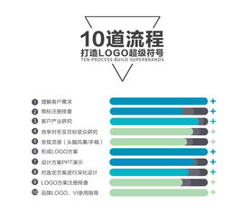 從標(biāo)識到靈魂 專業(yè)設(shè)計(jì)公司如何構(gòu)建餐飲與服飾品牌的卓越形象